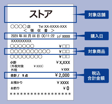 レシート撮影の注意事項